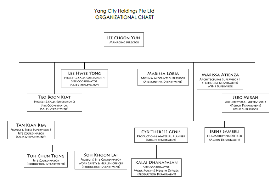 Hdb Organisation Chart